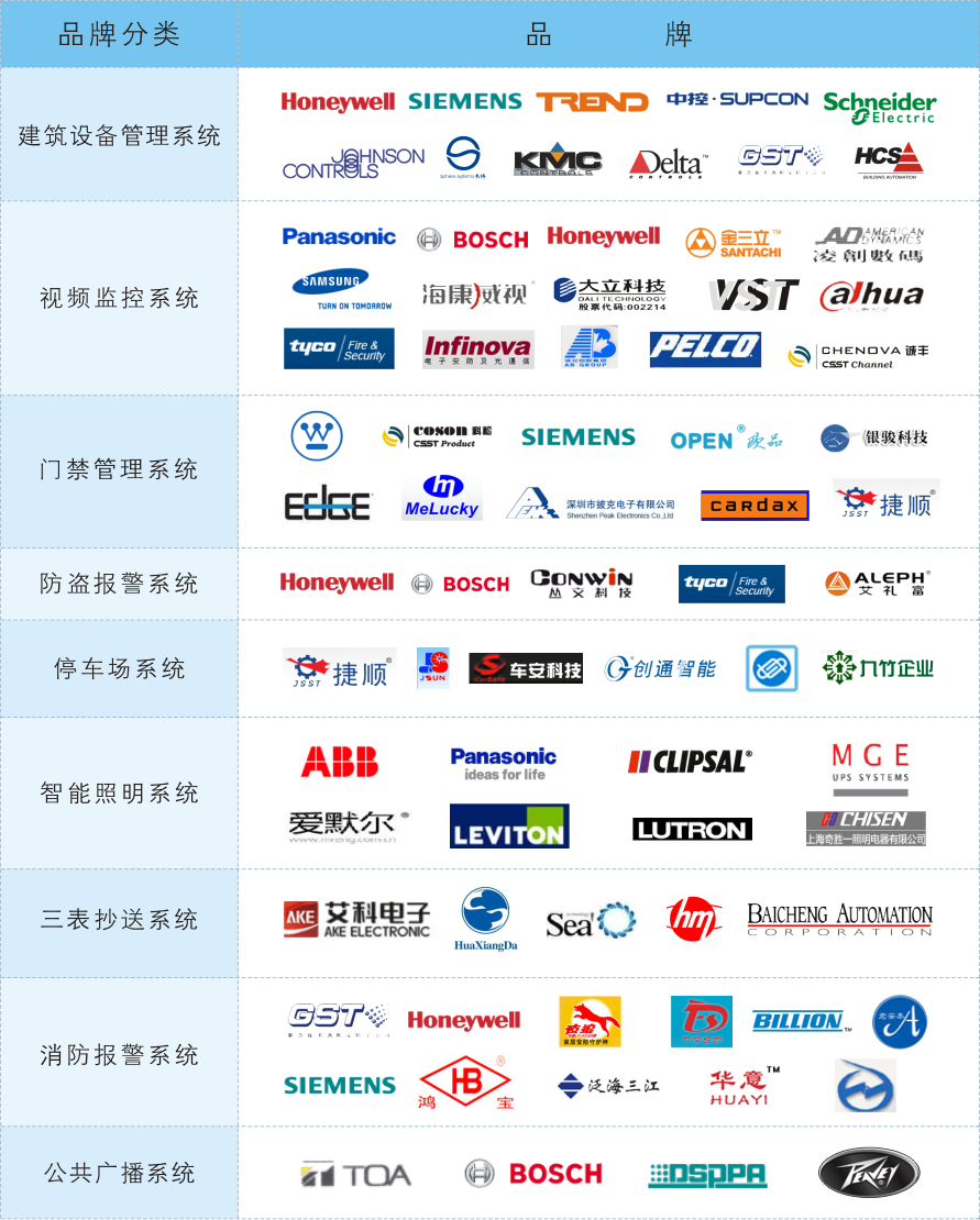园区装备品牌