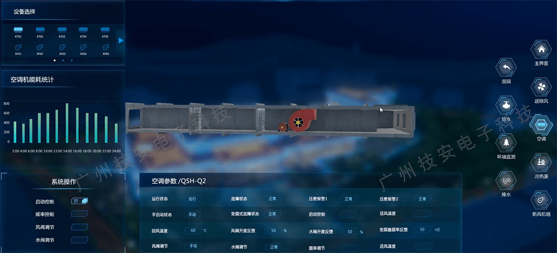 智慧园区系统的装备能耗监控界面