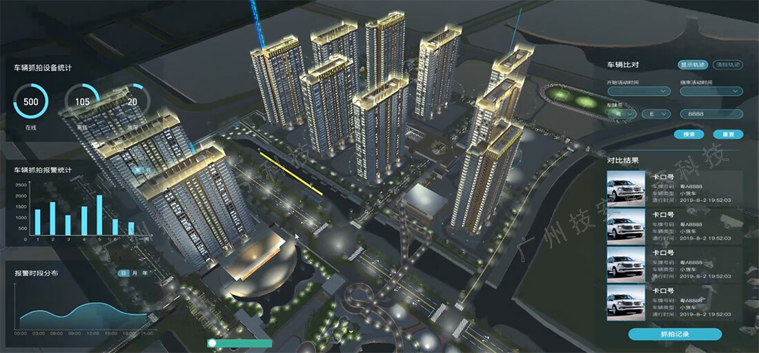 智慧园区系统的车辆管理功效